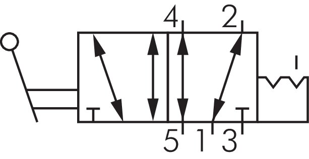 Symbol przelaczania: 5/2-drozny osiowy zawór reczny dzwigniowy z blokada