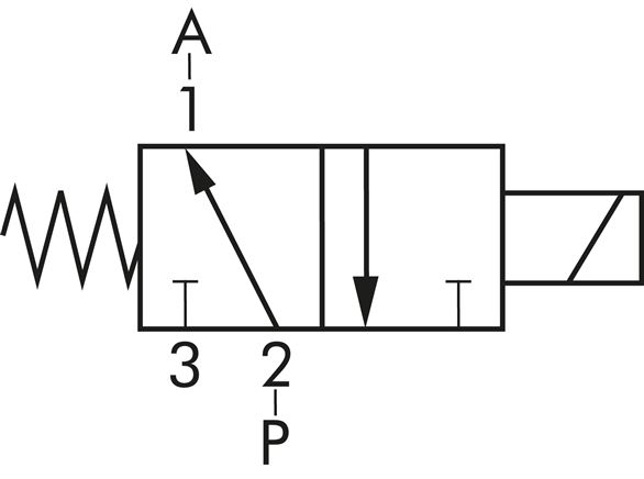 Symbol przelaczania: Elektrozawór 3/2-drozny, normalnie otwarty (NO)