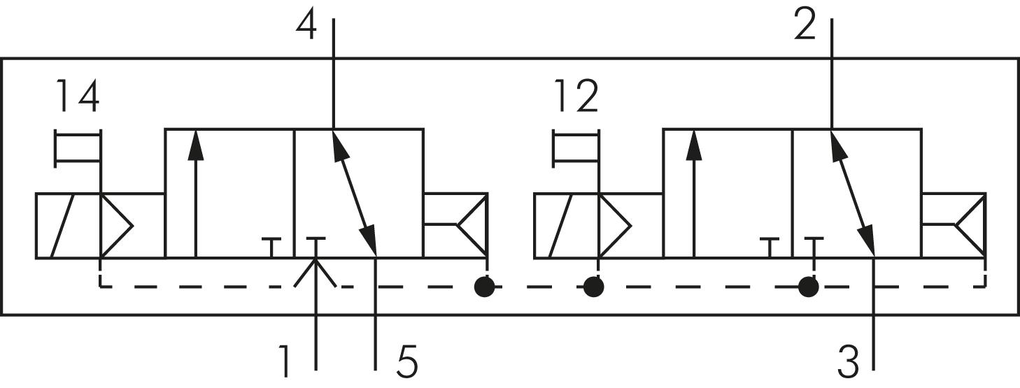 Symbole de commutation: 2x électrovanne 3/2 voies avec ressort pneumatique (NC/NC)